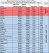 W dużych miastach w Polsce nie ma nadwyżki kobiet