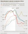 Odsunięcie PiS od władzy to polska racja stanu