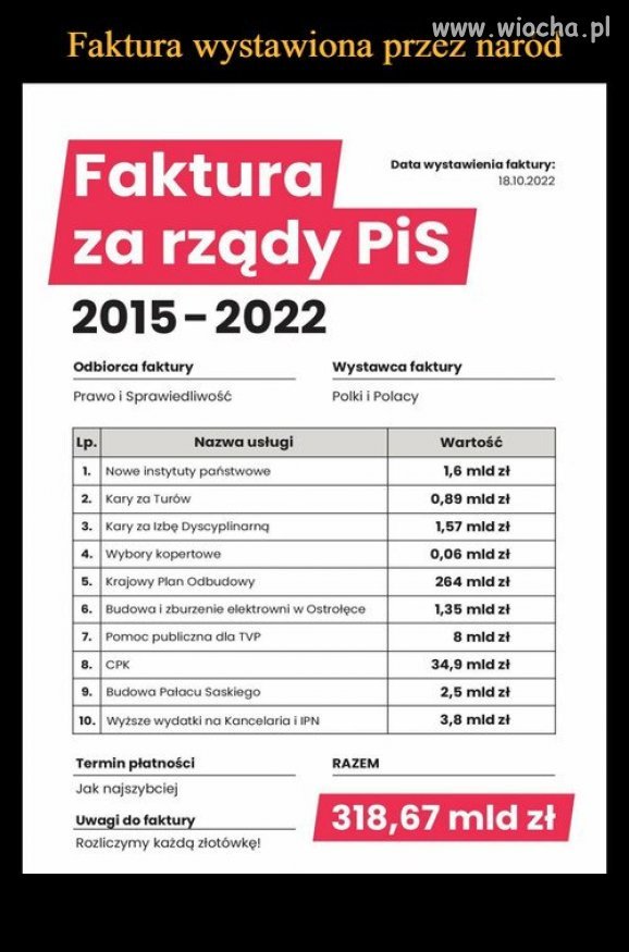 Fakty z którymi nie da się polemizować