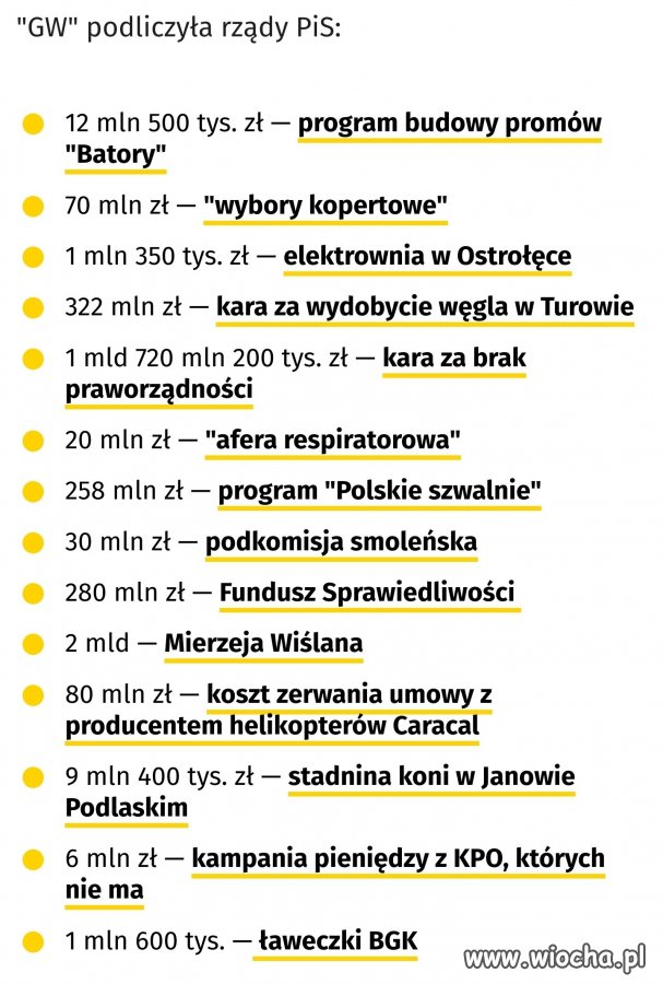 Sukcesy PIS