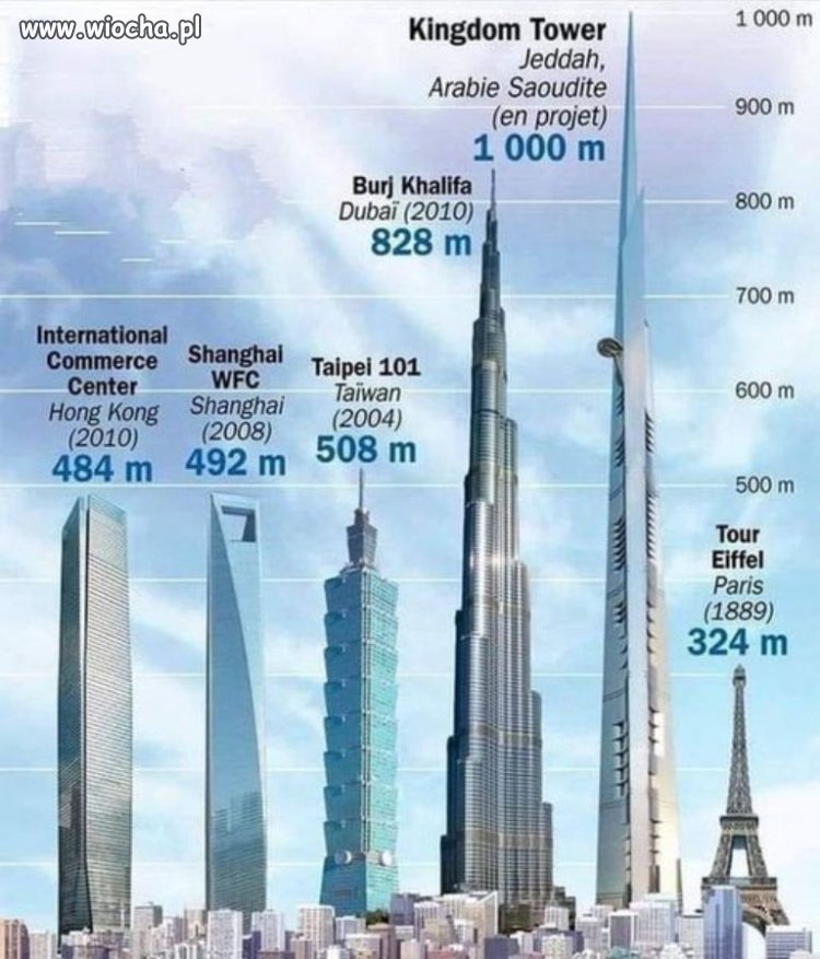 Cywilizacja