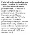 Oglądacze TVPiS i ich wykształcenie