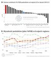 "Obniżki" podatków przez PiS