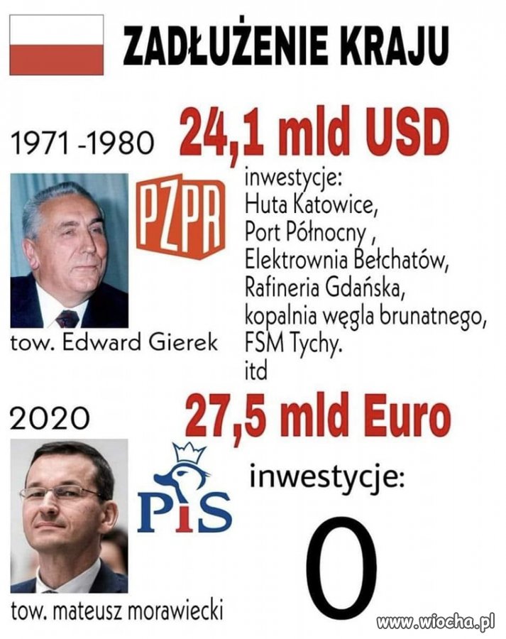 To wynik do 2020r, a teraz nawet z CPK rezygnują