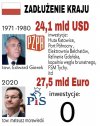 To wynik do 2020r, a teraz nawet z CPK rezygnują