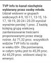 Dlaczego emeryci popierają PiS 