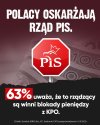 Polacy oskarżają rząd PiS