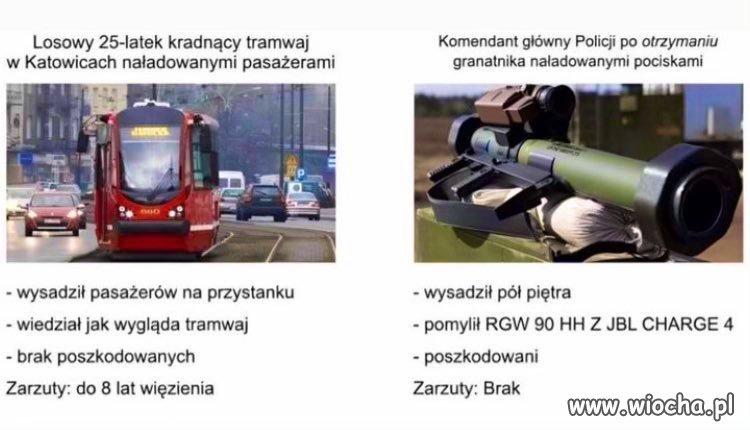 Równość wg. PiS: 