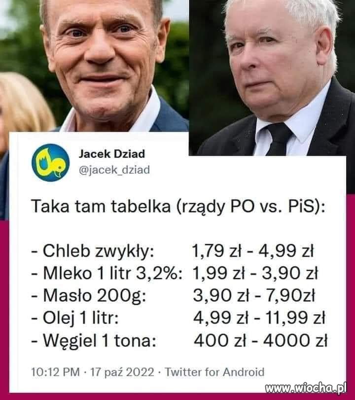 Glapiński powiedział wczoraj, że teraz jest tanio: