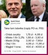 Glapiński powiedział wczoraj, że teraz jest tanio: