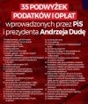 Tak wyglądają rządy PiS 