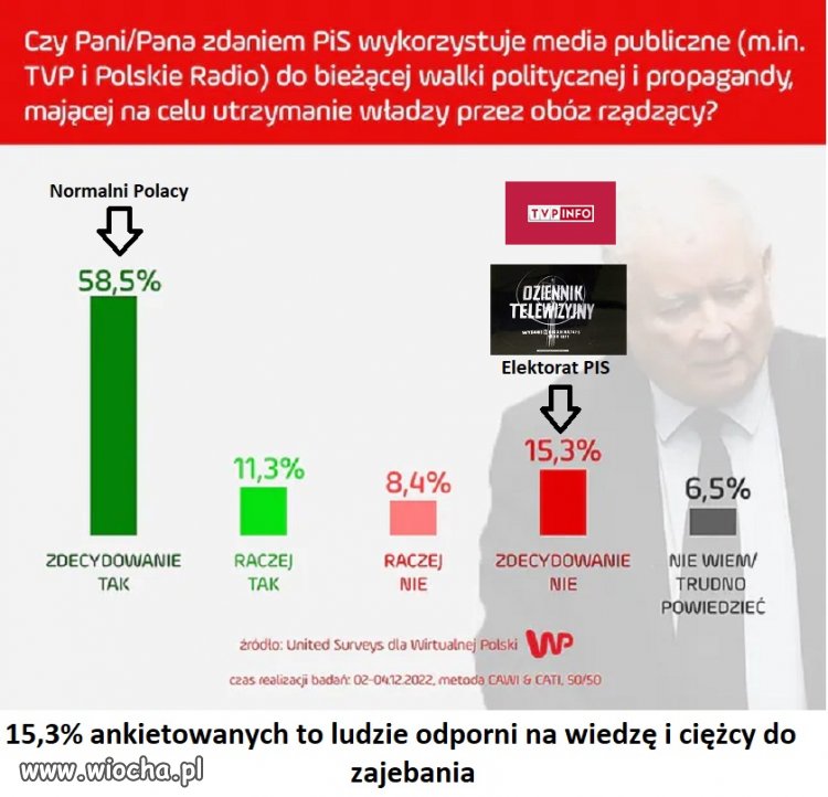 Odporni na wiedzę 