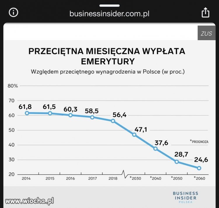 Co na to suweren?