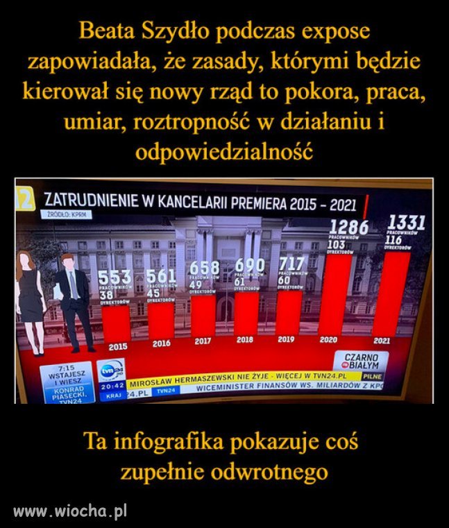 PiS zawsze mowil jedno w propagandzie, a robili odwrotnie!