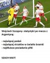 Statystyki pomeczowe