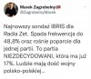 I dzięki nim dalej będzie PiS. Kiedy te ''muzgi'' to pojmą..??