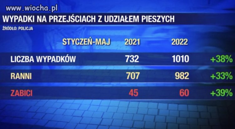 Miało być lepiej, a jest gorzej.