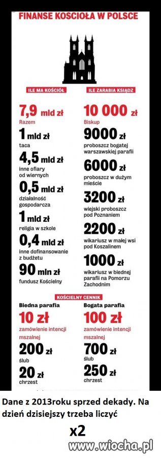 Dane z 2013roku- teraz x2- karmienie czarnego luda