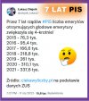 ZA PIS NA EMERYTURZE UMŻESZ Z GŁODU 