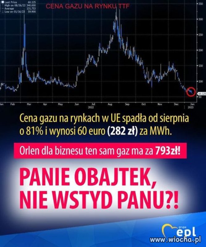 Osrajtek! Pytanie jest do ciebie