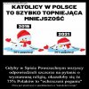 I znowu nagonka na kościół 