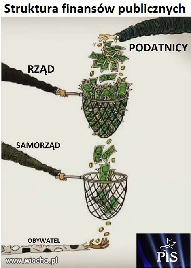 Pod kierownictwem zjednoczonej prawicy 