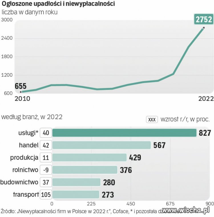 Rządy dobrej zmiany 