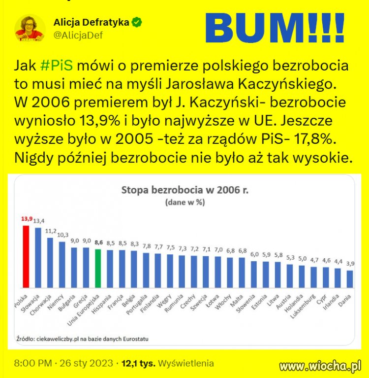Wina Tuska ???