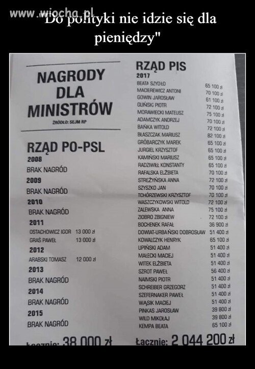 Znalezione 