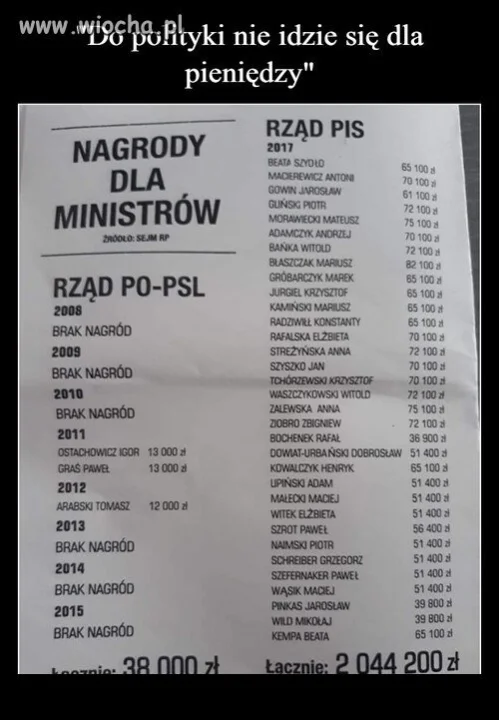 Znalezione 