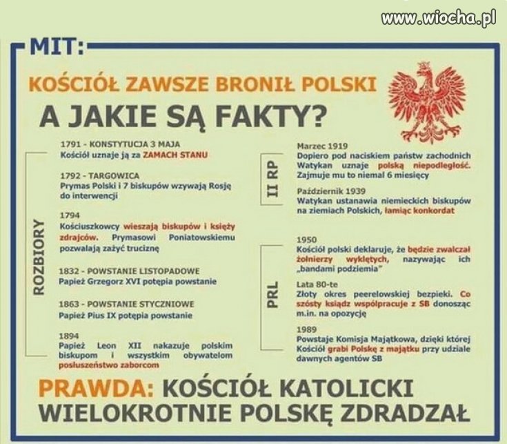 Fakty i Mity...