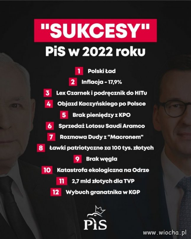 Żegnamy rok 2022: