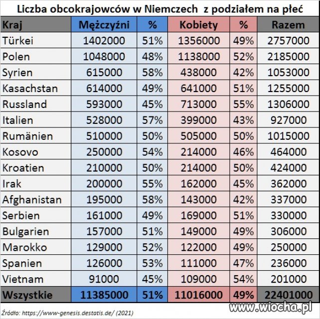 Taki dobrobyt w Polsce