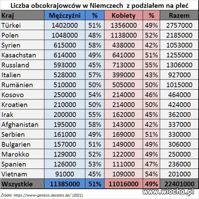 Taki dobrobyt w Polsce