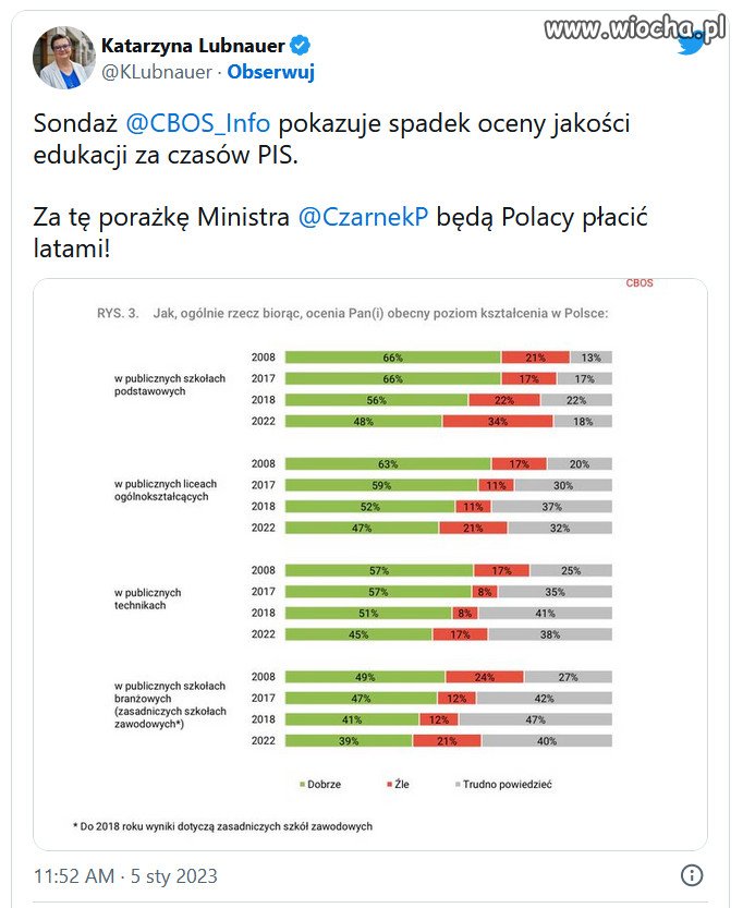 Edukacja w Polsce leży. Tak tragicznego rządu jeszcze nie było.