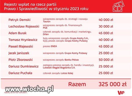 LISTA  HAŃBY POLSKIEJ
