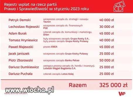 LISTA  HAŃBY POLSKIEJ