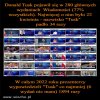 Nikt nie miał takiej reklamy w Polsce...dzięki PiS