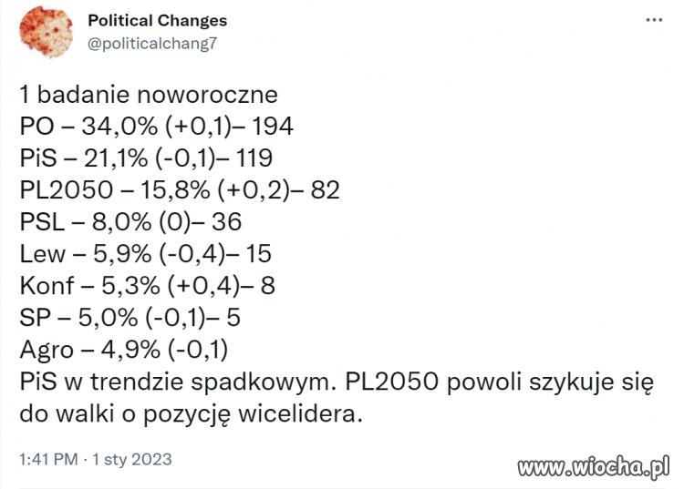 Tak nam się rok zaczyna: