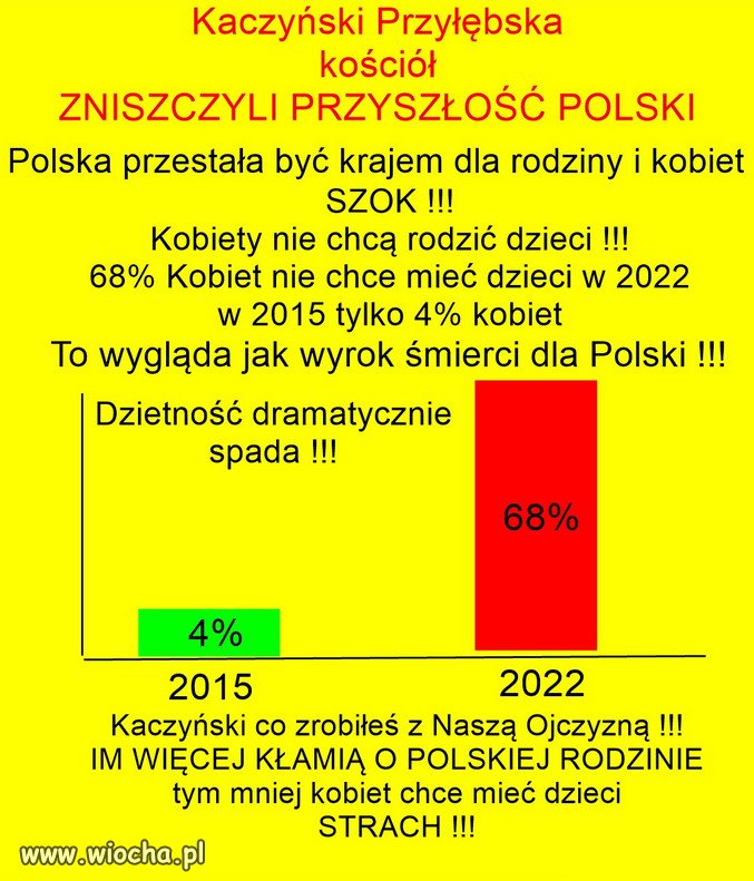 Tak wygląda Polska marzeń, psychopaty Kaczyńskiego