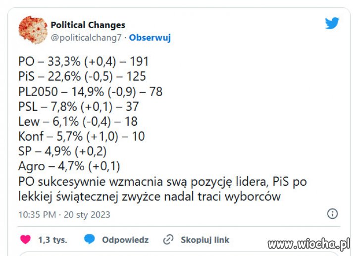 Panika! PiS coraz bardziej daje dudy...