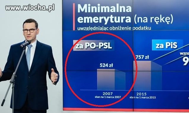 Kto wtedy rządził???