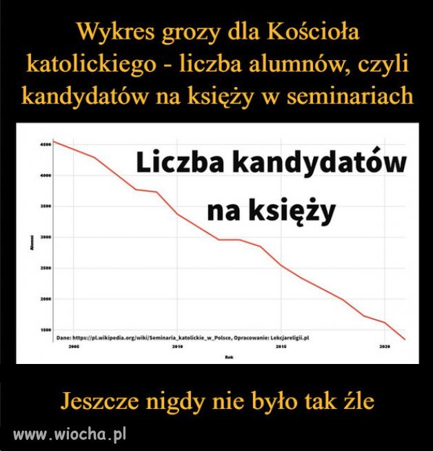 Albo tak dobrze... z punktu widzenia Polaków.
