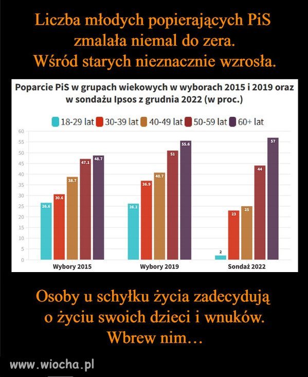 Wnuki i prawnuki, będą spłacały długi za głupotę..