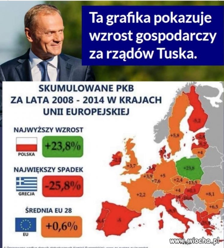 Pokażcie tę grafikę zwolennikowi PiSu
