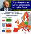 Pokażcie tę grafikę zwolennikowi PiSu