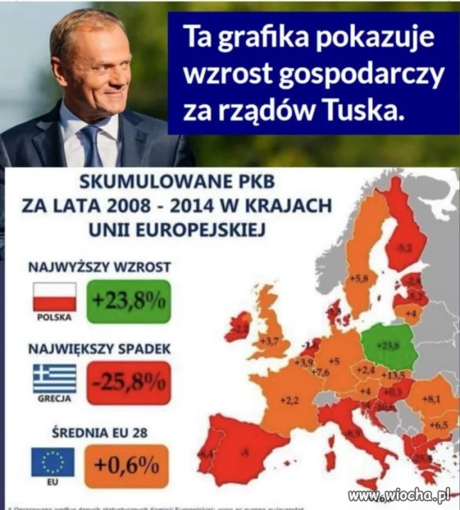 Pokażcie tę grafikę zwolennikowi PiSu