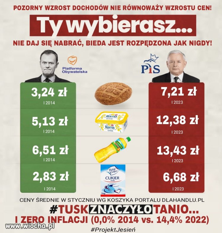 Ty wybierasz ...