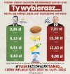 Ty wybierasz ...