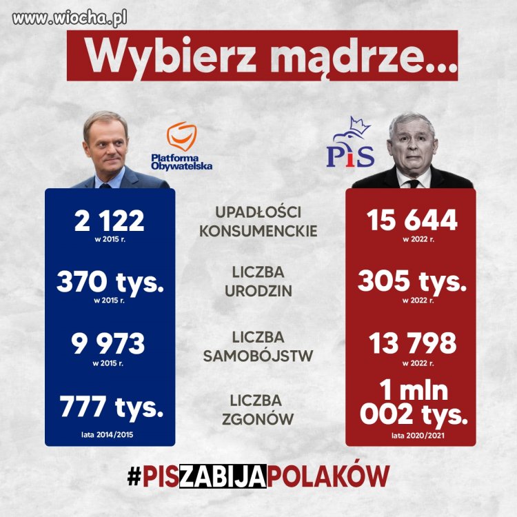 I wszystko wiadomo